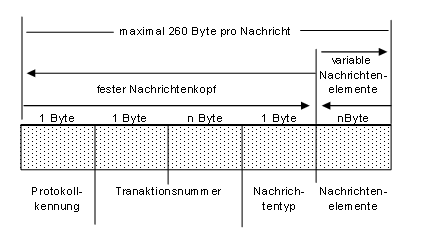 isdn