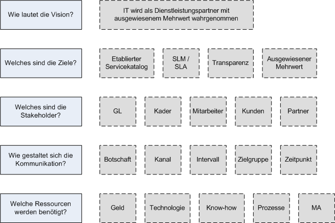 kommunikationsplan