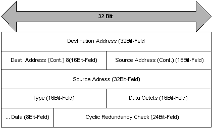 ip header