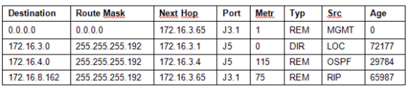 routing table